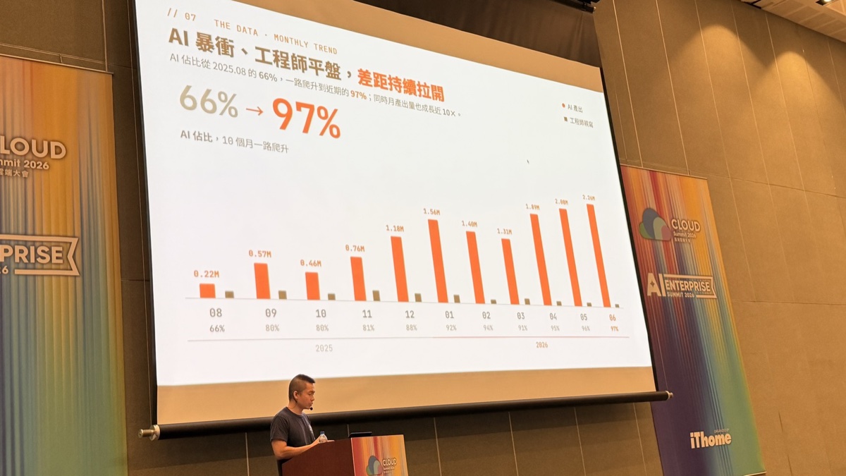 現場投影片：AI 暴衝、工程師平盤，差距持續拉開