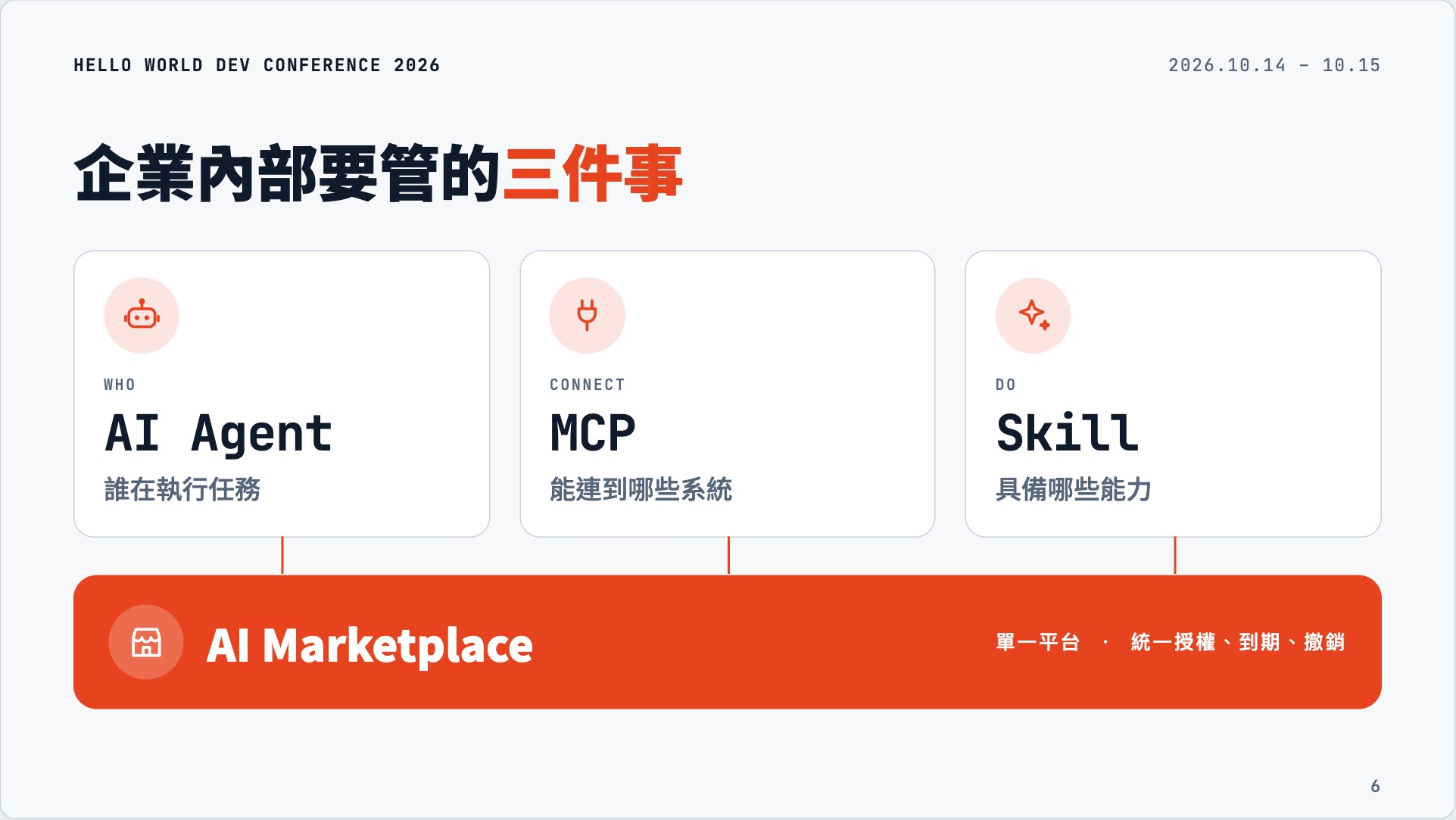 AI Marketplace 管理 AI Agent、MCP 與 Skill 三個面向