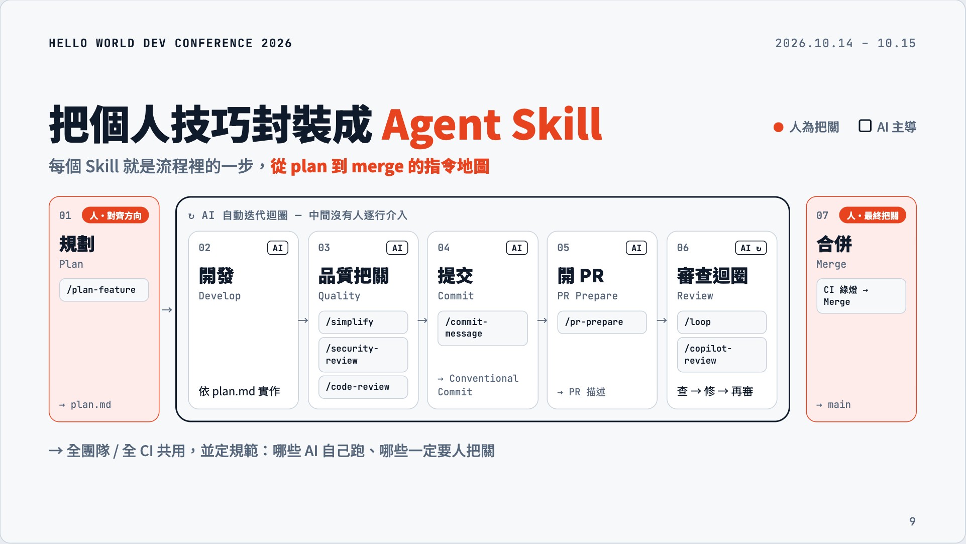 Agent Skill 開發流程:從規劃、開發、審查到合併